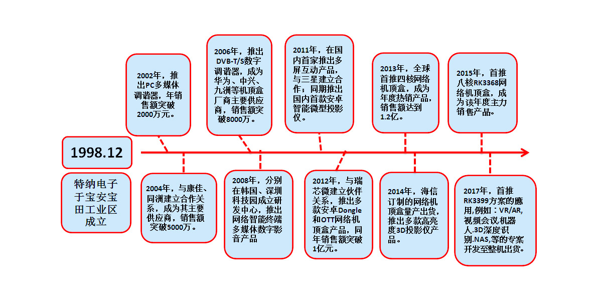 企業簡介